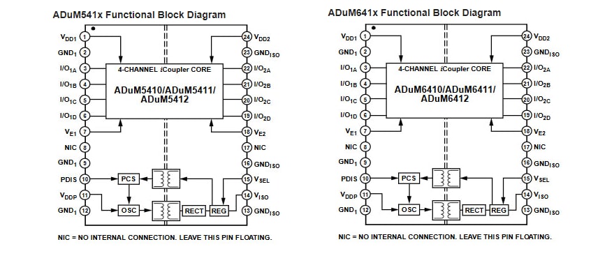 Blockdiagramm - Analog Devices Inc. ADuM541x/ADuM641x Isolatoren